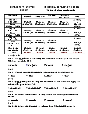 Đề kiểm tra chương 2 - Hình học 12